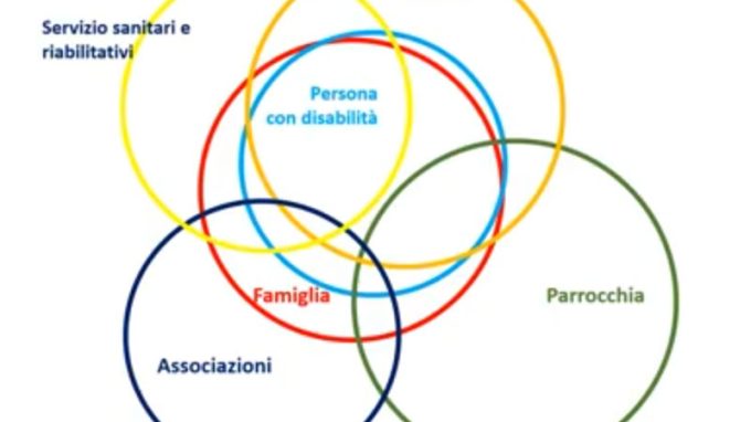 Ha senso la vita delle persone con disabilità?