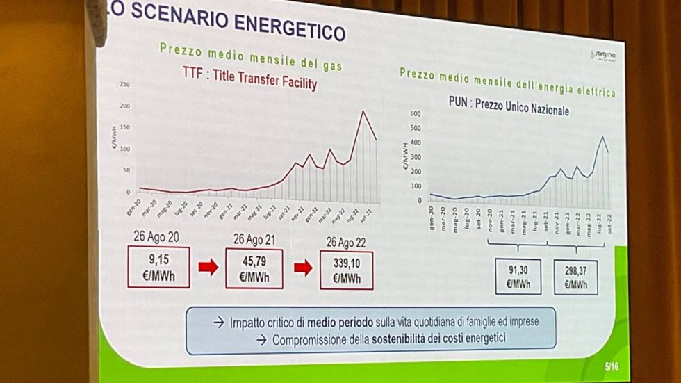 convegno crisi energetica 2022