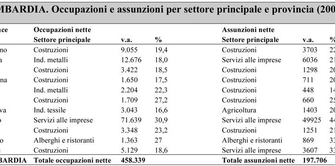 Rapporto 2007 Caritas-Migrantes<br><br>GLI ABITANTI DI MILANO?<br>UNO SU DIECI � STRANIERO<br><br>