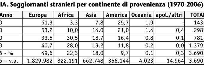 Rapporto 2007 Caritas-Migrantes<br><br>L’IMMIGRAZIONE IN ITALIA NEL 2006<br><br>
