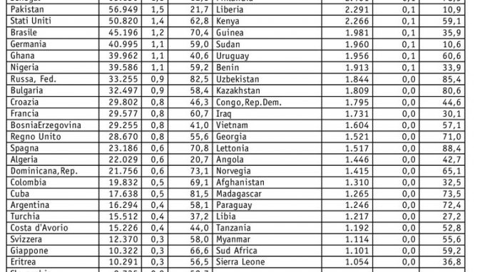 Rapporto 2007 Caritas-Migrantes<br><br>CHI SONO I NUOVI CITTADINI<br><br>
