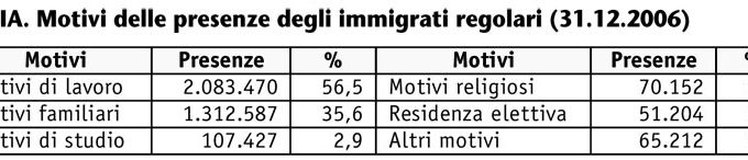 Rapporto 2007 Caritas-Migrantes<br><br>IMMIGRATI E SOCIET�<br>