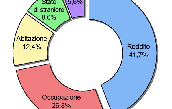 Sesto rapporto Caritas sulle povert&agrave; nella diocesi di Milano IL PROFILO DELL’UTENTE DI CARTA EQUA: LA PERSONA “NORMALE”, IL POVERO CHE NON TI ASPETTI