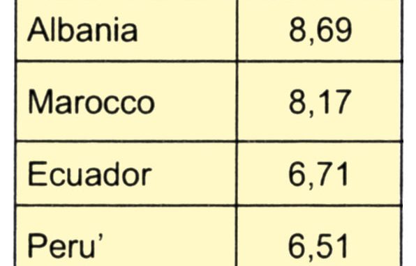 Sesto rapporto Caritas sulle povertà nella diocesi di Milano STRANIERO, DONNA, 40 ANNI: L’IDENTIKIT DI CHI SI RIVOLGE AI CENTRI D’ASCOLTO