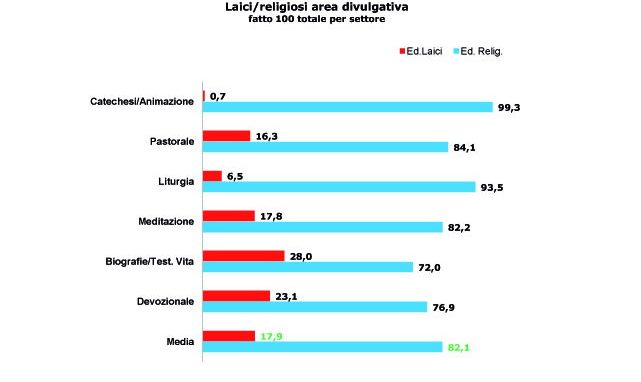primo-osservatorio-sulleditoria-libraria-religiosa-in-italia-16