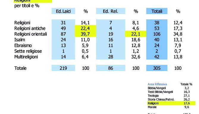 primo-osservatorio-sulleditoria-libraria-religiosa-in-italia-12
