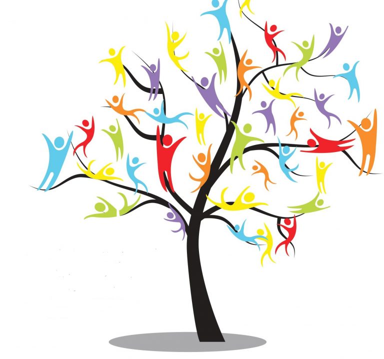 L'albero dell'inclusione