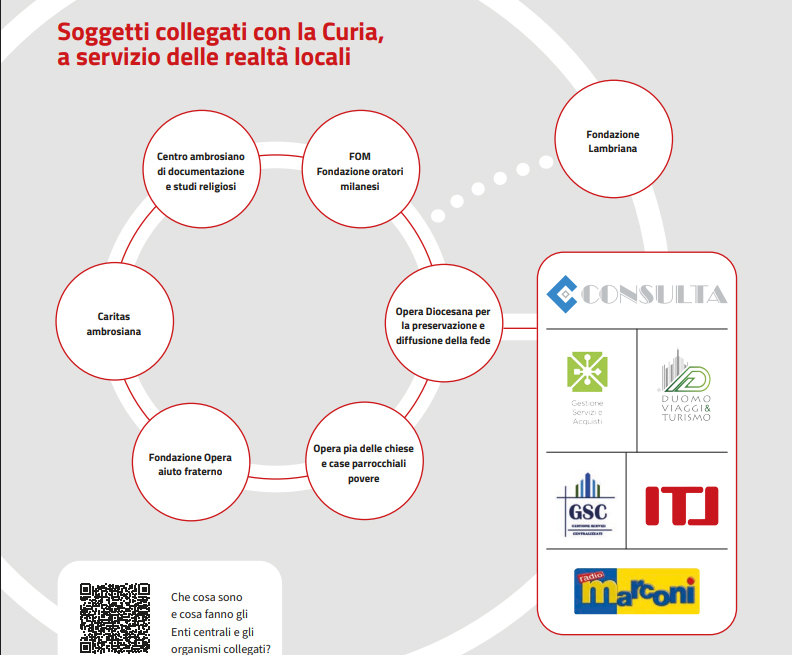 Gli Enti centrali e gli altri organismi collegati